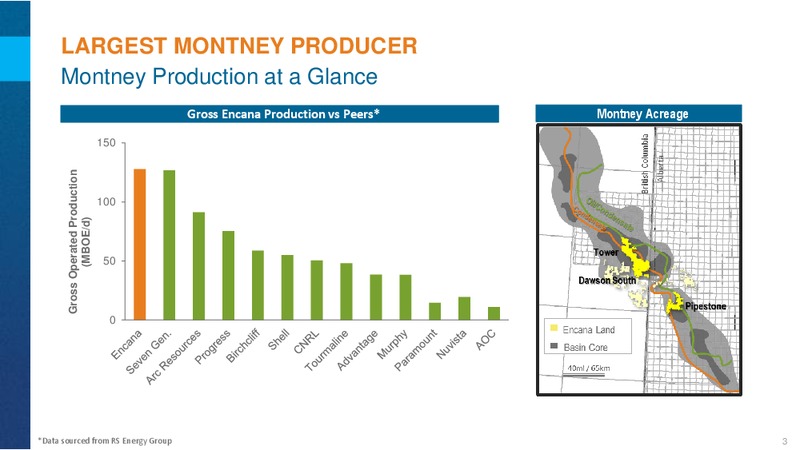 Investor Day - Montney Update – Encana Corp – slide 3