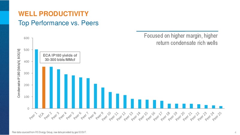 Investor Day - Montney Update – Encana Corp – slide 4