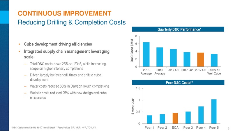 Investor Day - Montney Update – Encana Corp – slide 5