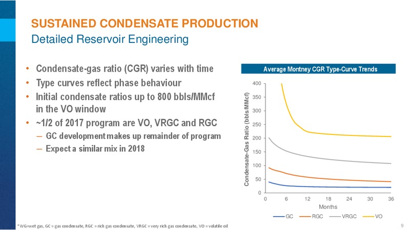 Investor Day - Montney Update – Encana Corp – slide 9