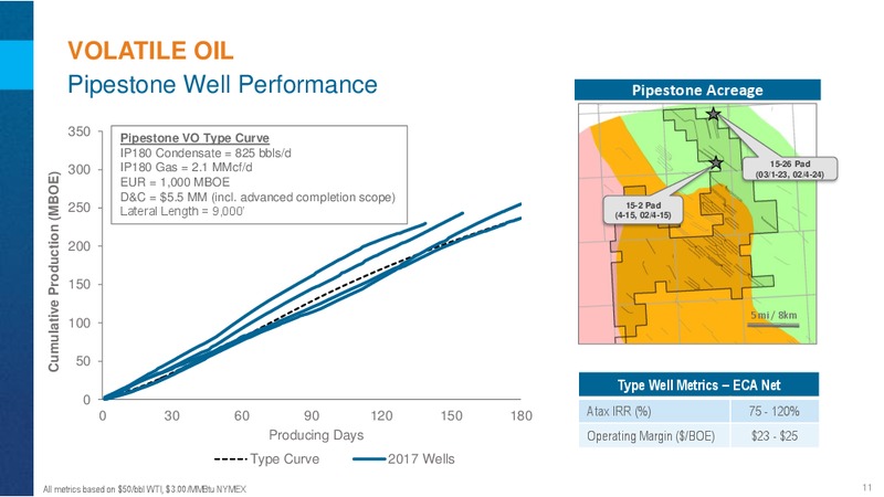 Investor Day - Montney Update – Encana Corp – slide 11