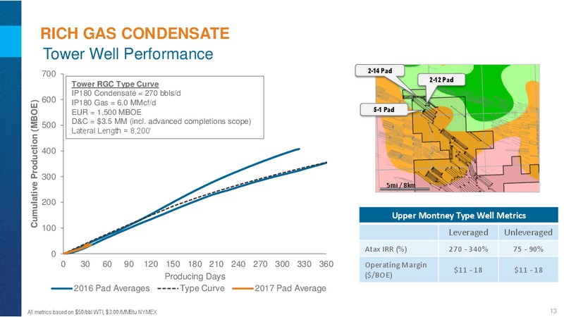 Investor Day - Montney Update – Encana Corp – slide 13
