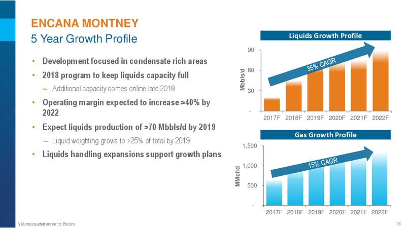 Investor Day - Montney Update – Encana Corp – slide 18