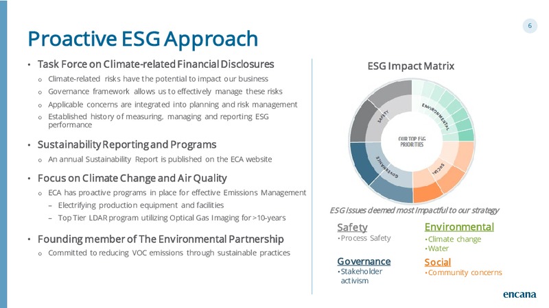 3Q 2019 Apendix – Encana Corp – slide 6