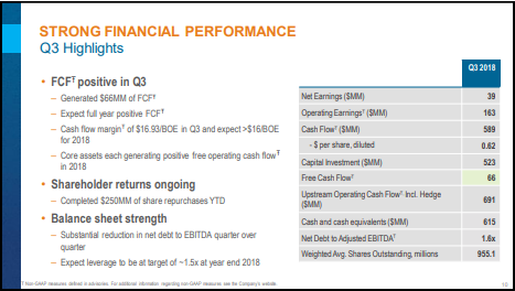 November 2018 Corporate Presentation – Encana Corp – slide 11