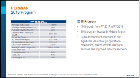 November 2018 Corporate Presentation – Encana Corp – slide 32