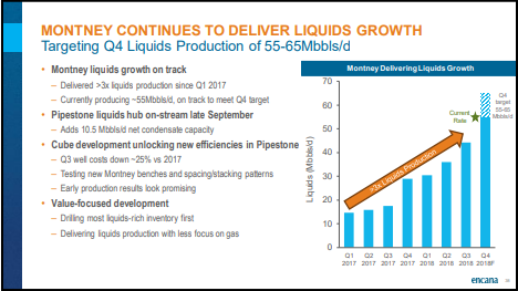 November 2018 Corporate Presentation – Encana Corp – slide 39