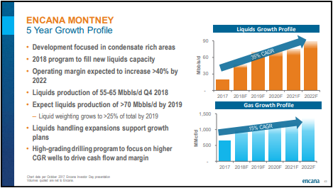 November 2018 Corporate Presentation – Encana Corp – slide 44