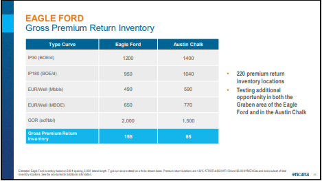 November 2018 Corporate Presentation – Encana Corp – slide 50