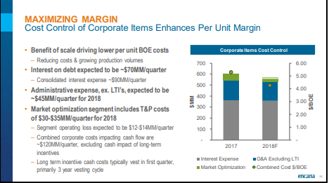 November 2018 Corporate Presentation – Encana Corp – slide 55