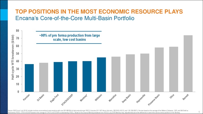 Newfield Acquisition – Encana Corp – slide 5