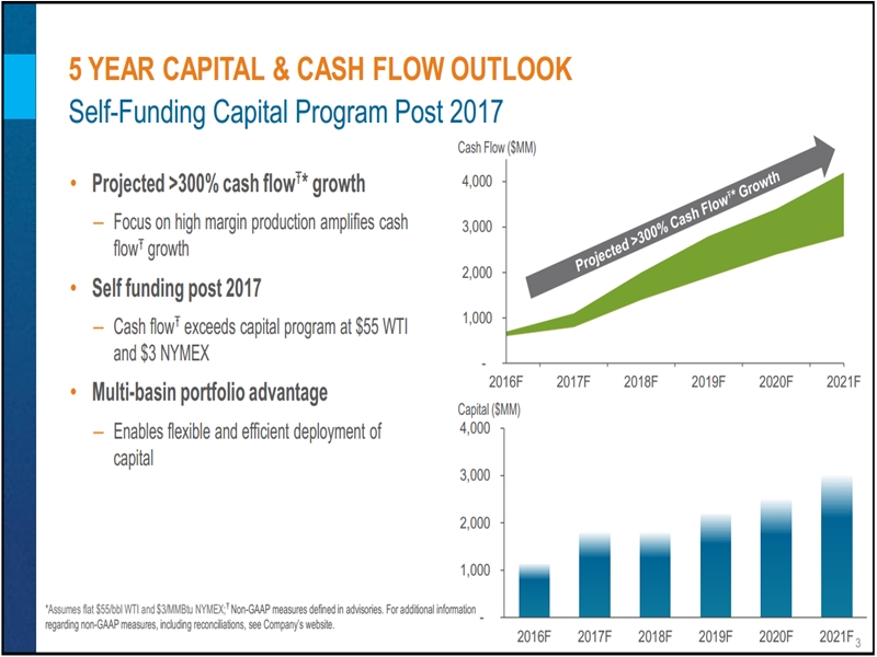 November 2016 Investor Presentation – Encana Corp – slide 2