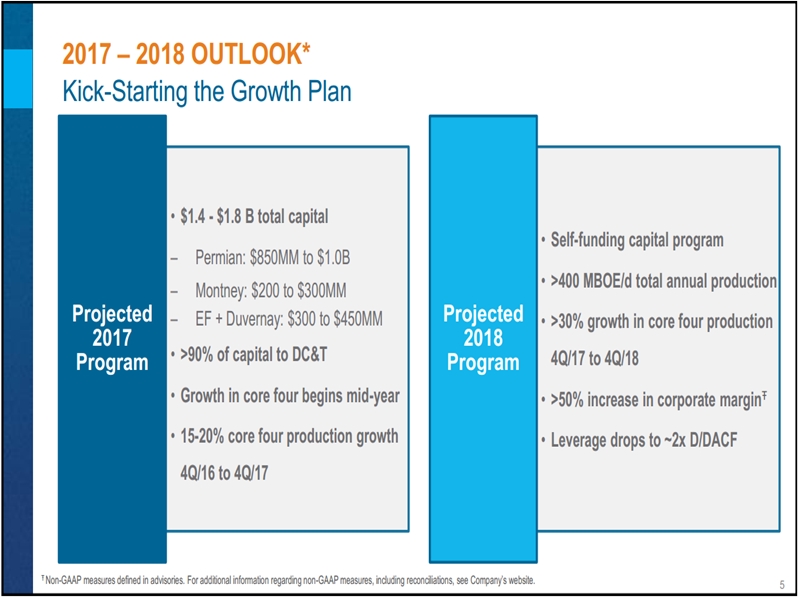 November 2016 Investor Presentation – Encana Corp – slide 4