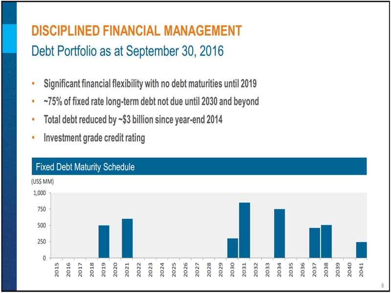 November 2016 Investor Presentation – Encana Corp – slide 6