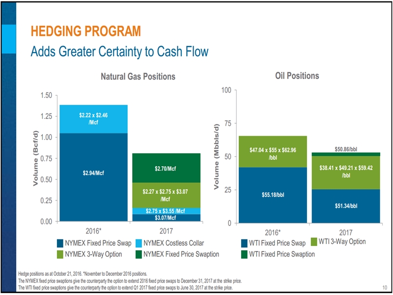 November 2016 Investor Presentation – Encana Corp – slide 8