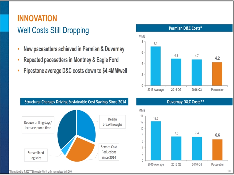 November 2016 Investor Presentation – Encana Corp – slide 16