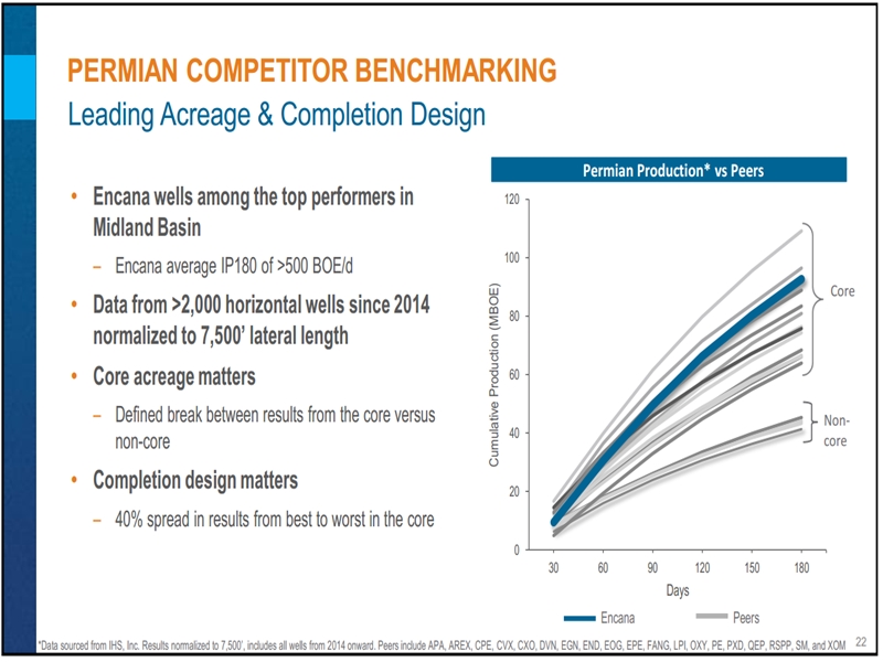 November 2016 Investor Presentation – Encana Corp – slide 18