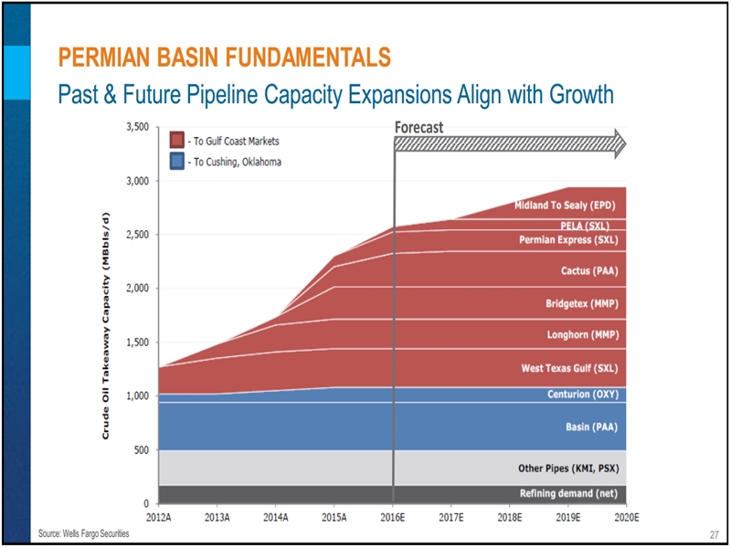 November 2016 Investor Presentation – Encana Corp – slide 23