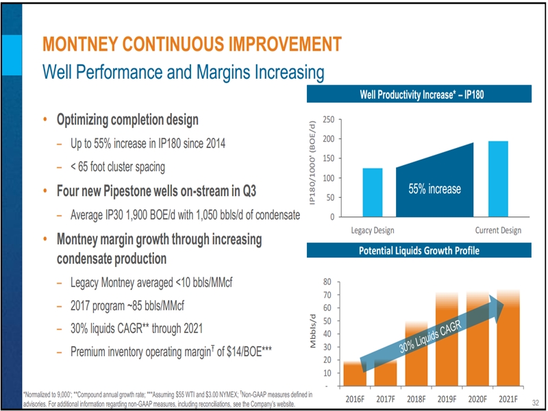 November 2016 Investor Presentation – Encana Corp – slide 28