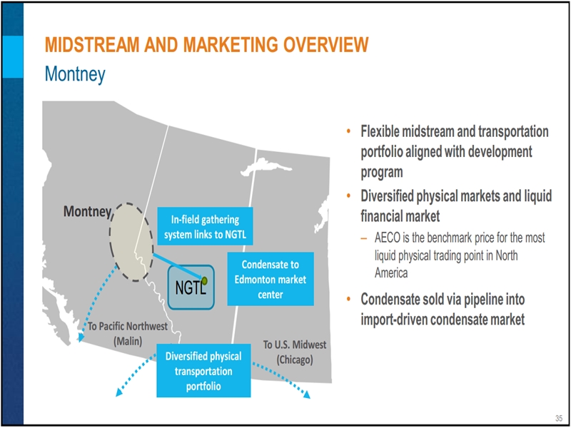 November 2016 Investor Presentation – Encana Corp – slide 30