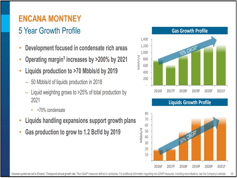 November 2016 Investor Presentation – Encana Corp – slide 31