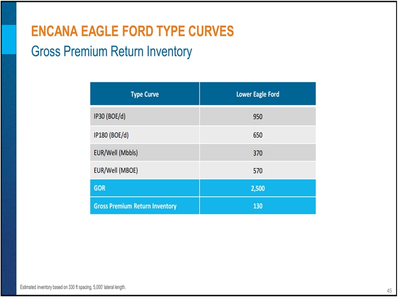 November 2016 Investor Presentation – Encana Corp – slide 39