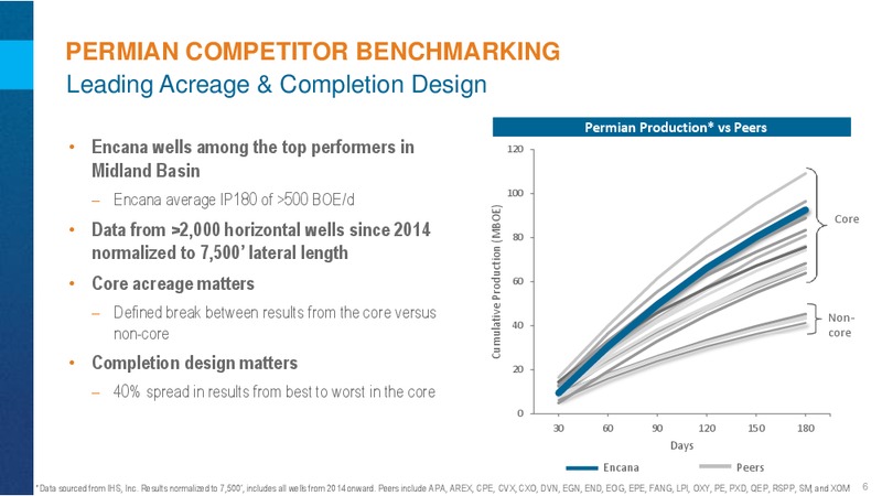 Q3 2016 Results Conference Call – Encana Corp – slide 6