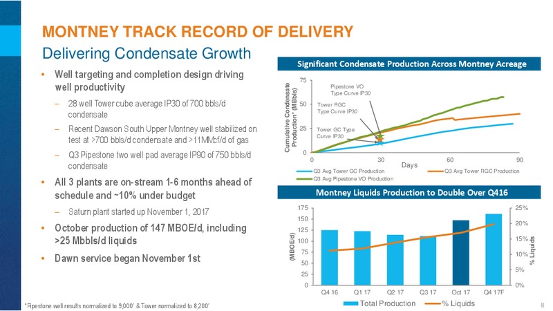 3Q 2017 Results Conference Call – Encana Corp – slide 8