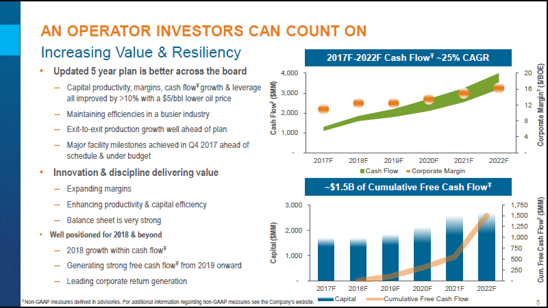 November 2017 Investor Presentation – Encana Corp – slide 6