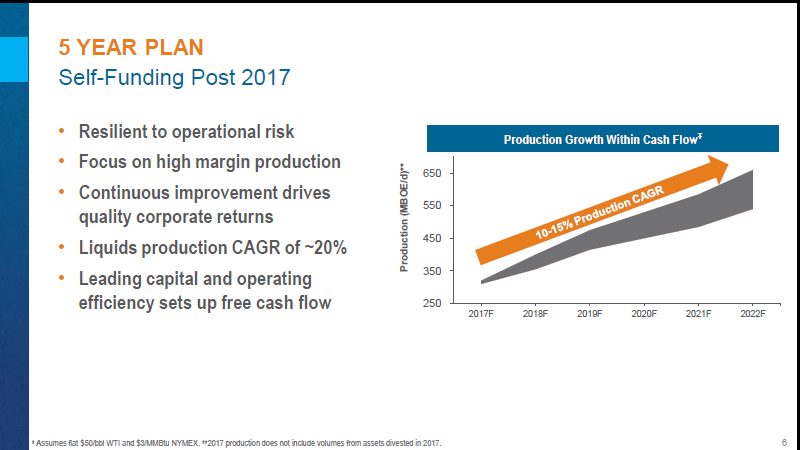 November 2017 Investor Presentation – Encana Corp – slide 7