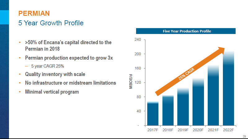 November 2017 Investor Presentation – Encana Corp – slide 30