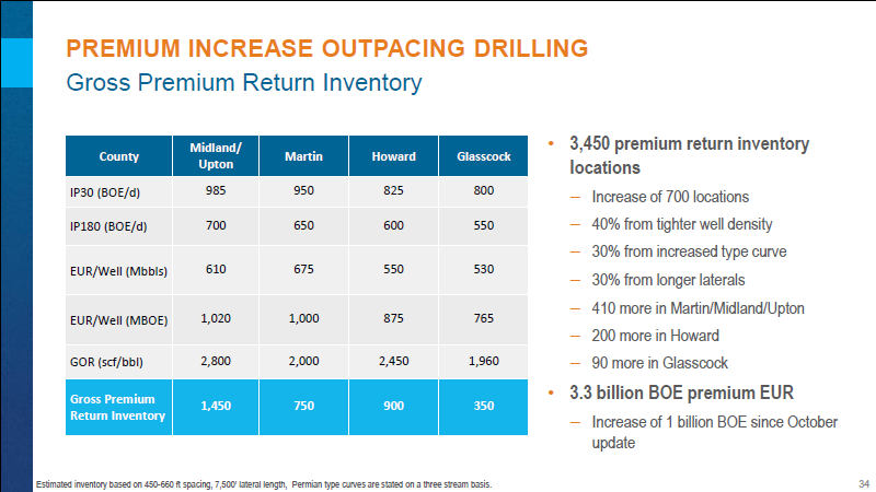 November 2017 Investor Presentation – Encana Corp – slide 35