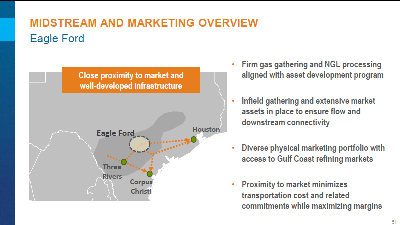 November 2017 Investor Presentation – Encana Corp – slide 52