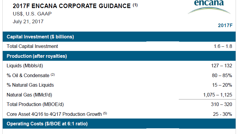 November 2017 Investor Presentation – Encana Corp – slide 68