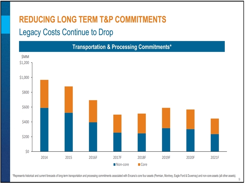 December 2016 Investor Presentation – Encana Corp – slide 7