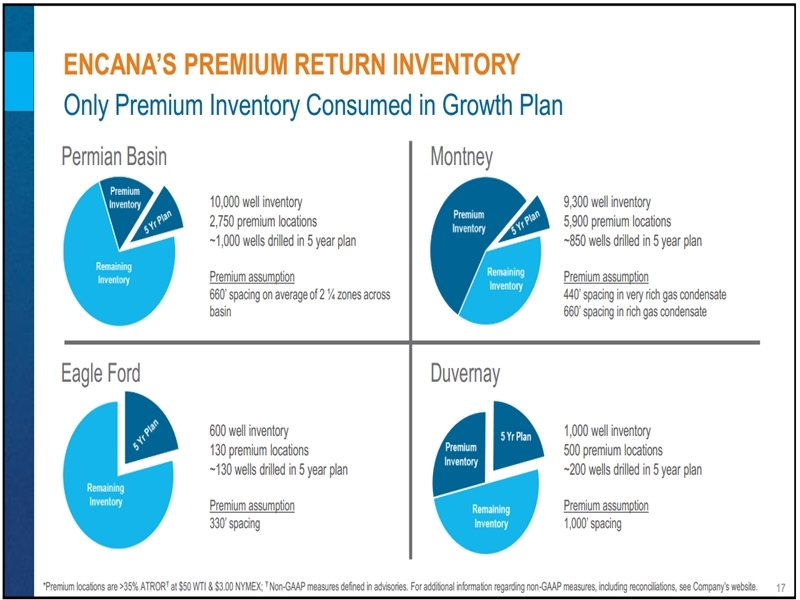 December 2016 Investor Presentation – Encana Corp – slide 13