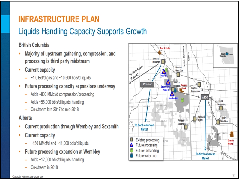 December 2016 Investor Presentation – Encana Corp – slide 32