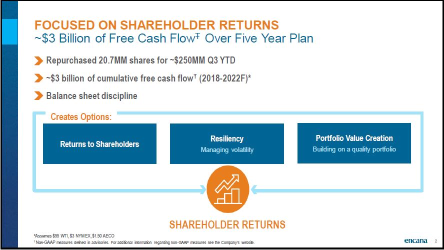 December 2018 Corporate Presentation – Encana Corp – slide 3