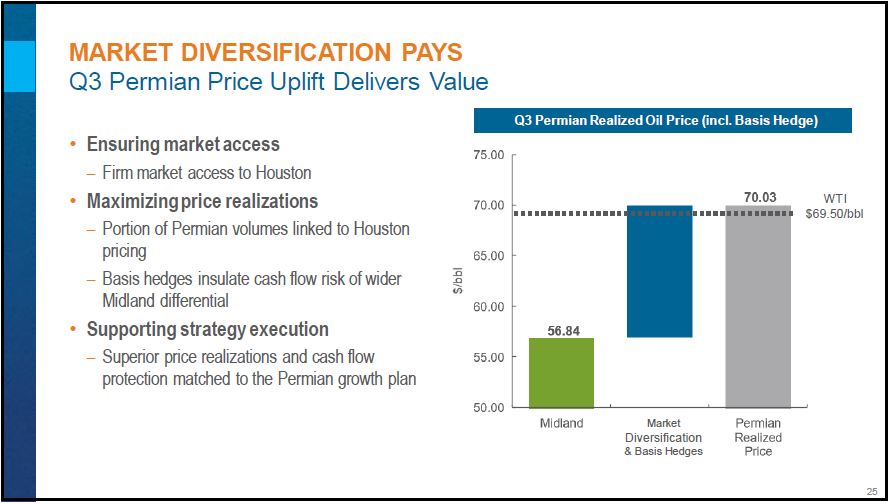 December 2018 Corporate Presentation – Encana Corp – slide 26
