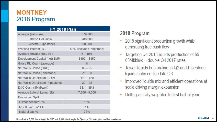 December 2018 Corporate Presentation – Encana Corp – slide 38