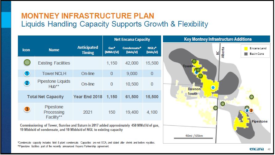 December 2018 Corporate Presentation – Encana Corp – slide 43