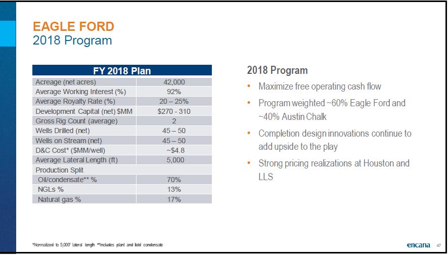December 2018 Corporate Presentation – Encana Corp – slide 48