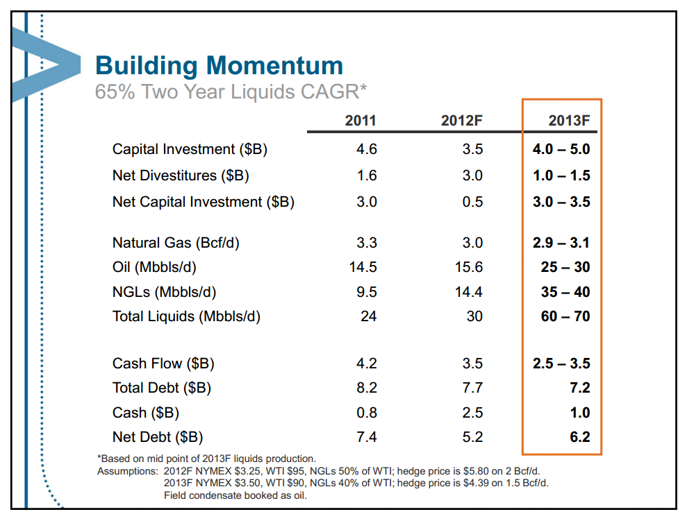 January 2013 Investor Presentation – Encana Corp – slide 4
