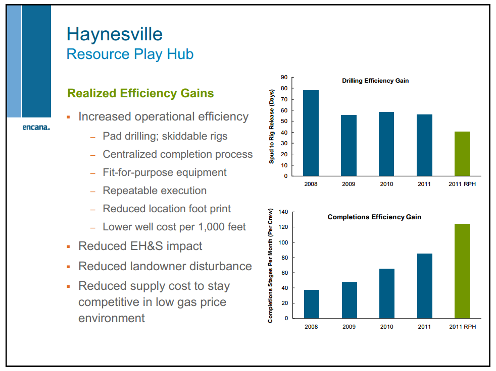 BMO Capital Markets 9th Annual Unconventional Resource Conference – Encana Corp – slide 50