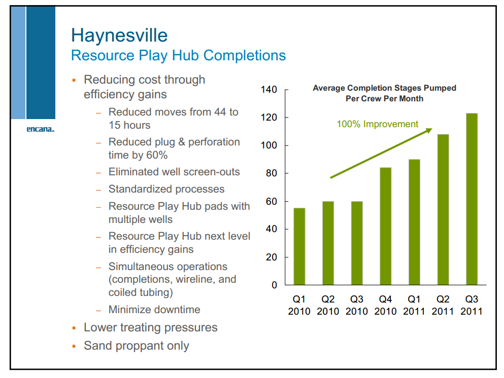 BMO Capital Markets 9th Annual Unconventional Resource Conference – Encana Corp – slide 55