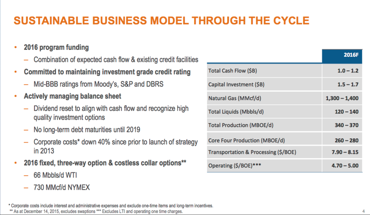 Encana January 2016 Presentation – Encana Corp – slide 4