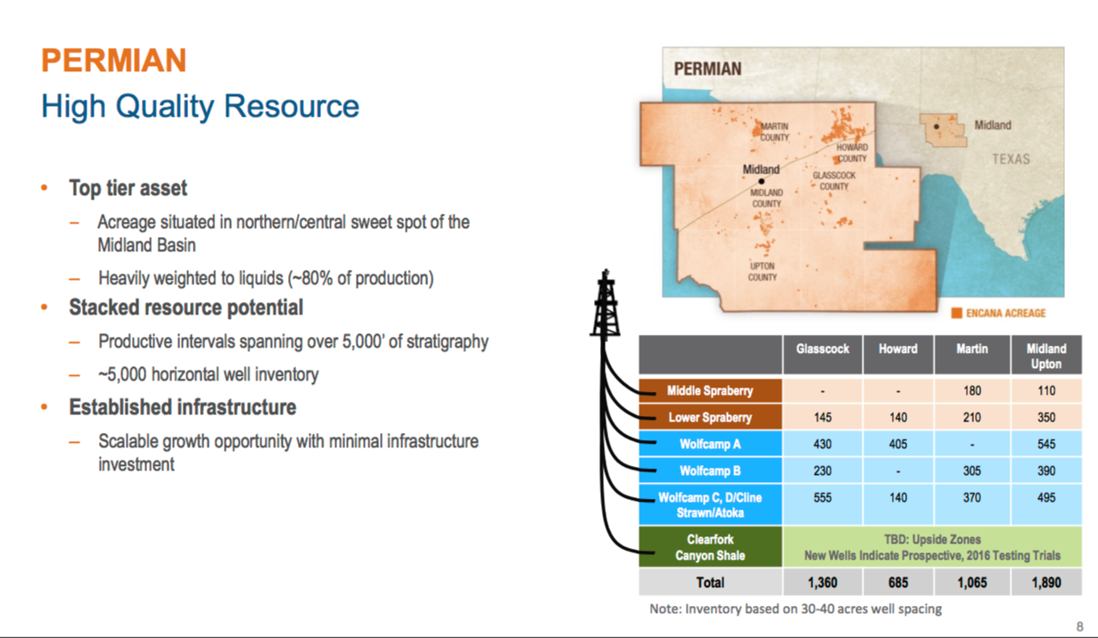 Encana January 2016 Presentation – Encana Corp – slide 6