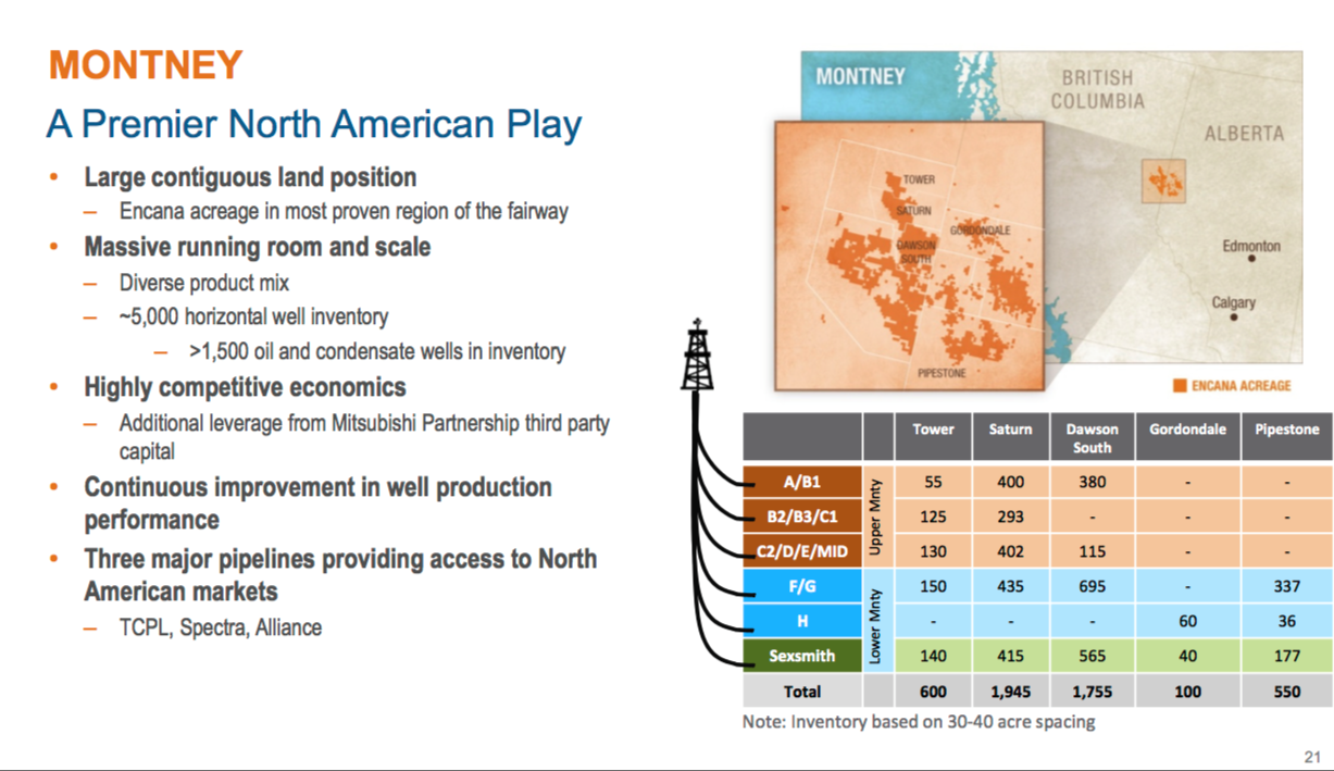 Encana January 2016 Presentation – Encana Corp – slide 19