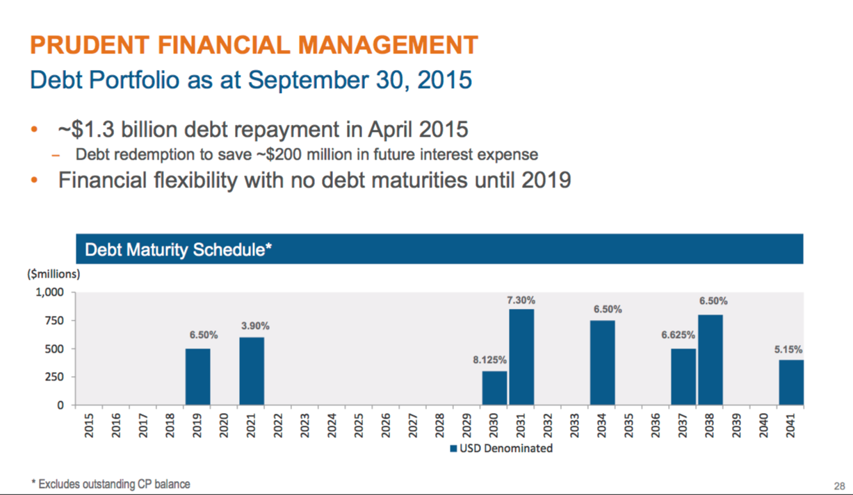 Encana January 2016 Presentation – Encana Corp – slide 24