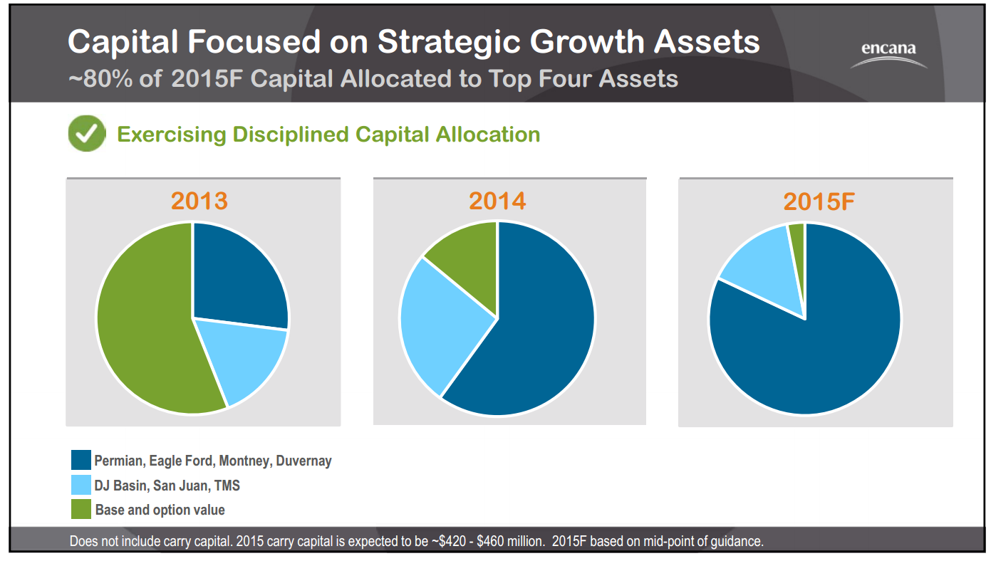 February 2015 Investor Presentation – Encana Corp – slide 4